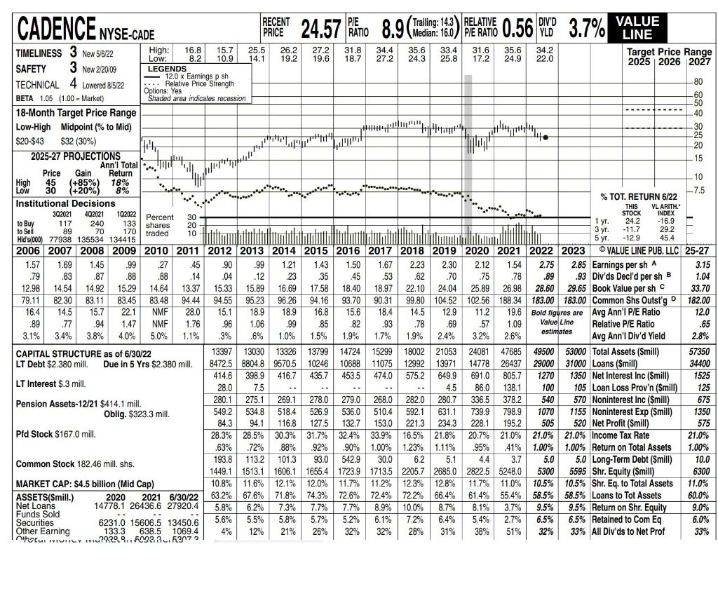 beta =1:05 D1 =2:75 rM=