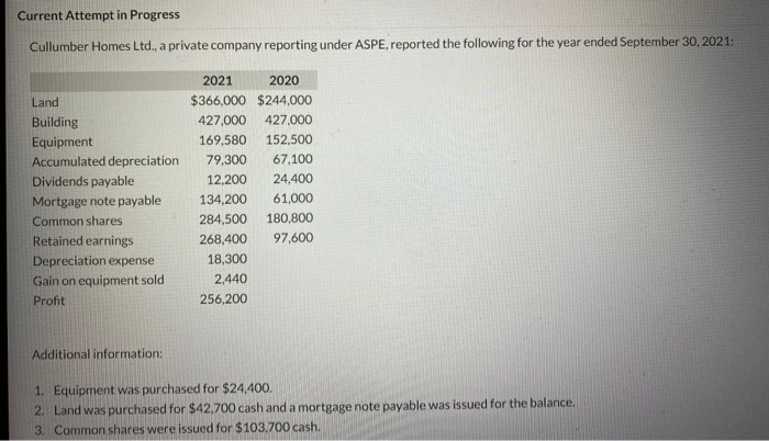  Current Attempt in Progress Cullumber Homes Ltd., a private company reporting