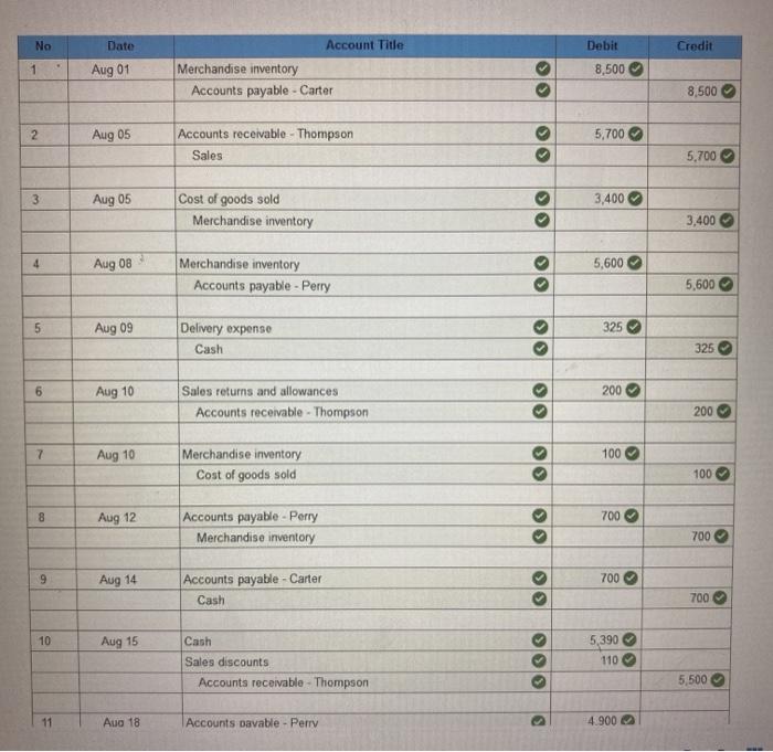  here is the General Ledger, please help solve income statement and