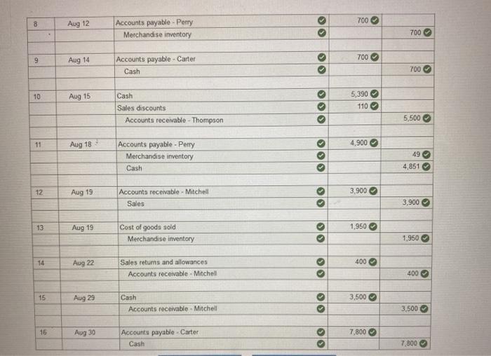 impact on income income statement options for income statement Impact on income