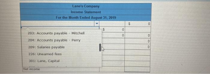 of goods sold Merchandise inventory ol 3,400 4 Aug 08 5,600 Merchandise