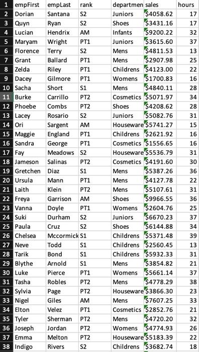 the file named A1_MacysDeptStore.xlsx (and is available for download on Blackboard -