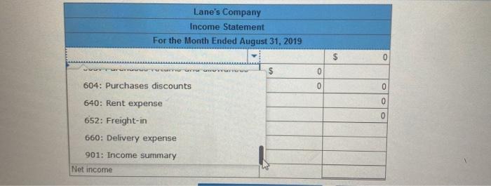 Accounts receivable - Thompson 200 7 Aug 10 100 Merchandise inventory Cost