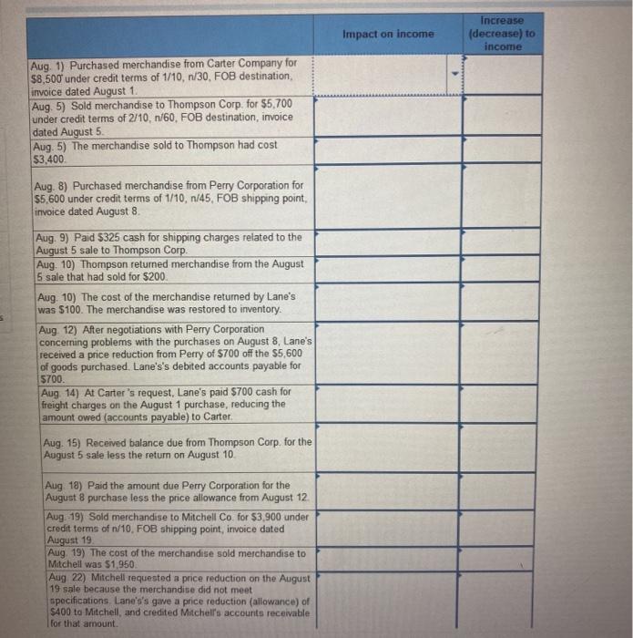 of goods sold Ol 100 > 8 Aug 12 700 Accounts payable