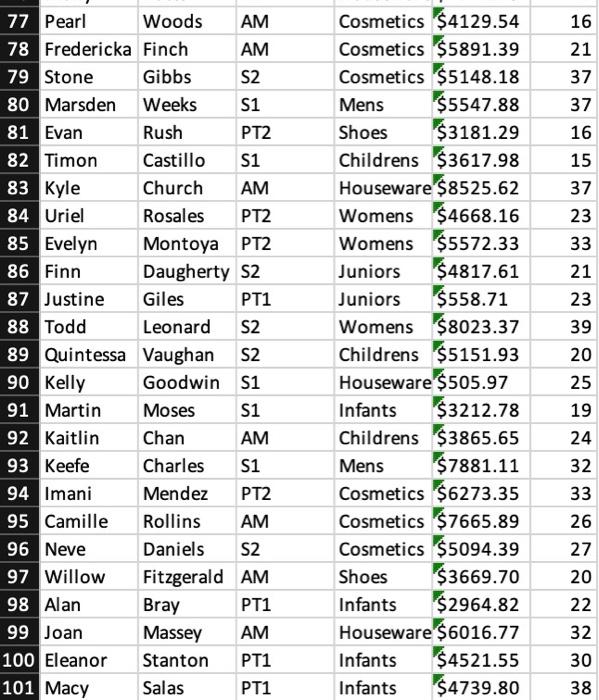 Mr. McDougal would like you to produce a series of reports that