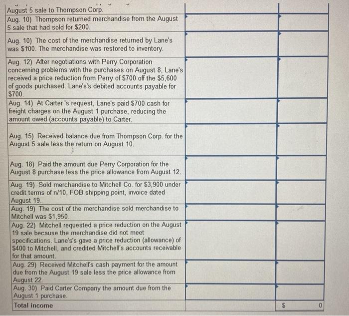 - Perry Merchandise inventory >> 700 9 Aug 14 700 Accounts payable