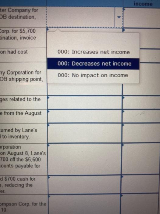 - Carter Cash 700 10 Aug 15 Cash Sales discounts Accounts receivable