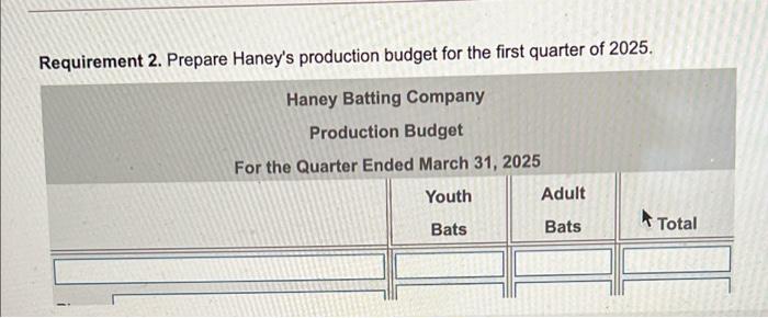 $16 each and 840 adult bats at $12 each. C Desired ending