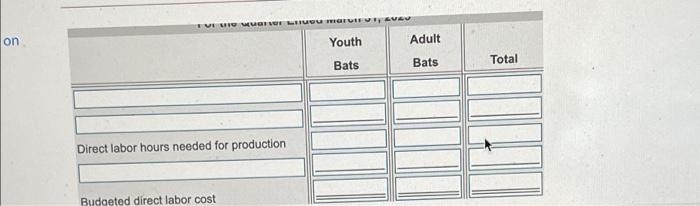 $0.15 per Ounco 1. Desired ending Raw Materials Inventory is 20,000 ounces