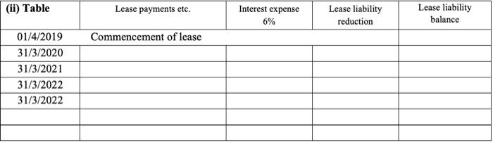 Leases for lessees. The lease details have been provided below: Required: (i)