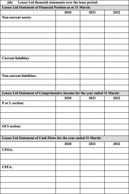 Prepare the journal entry to initially recognise the ROU asset on the