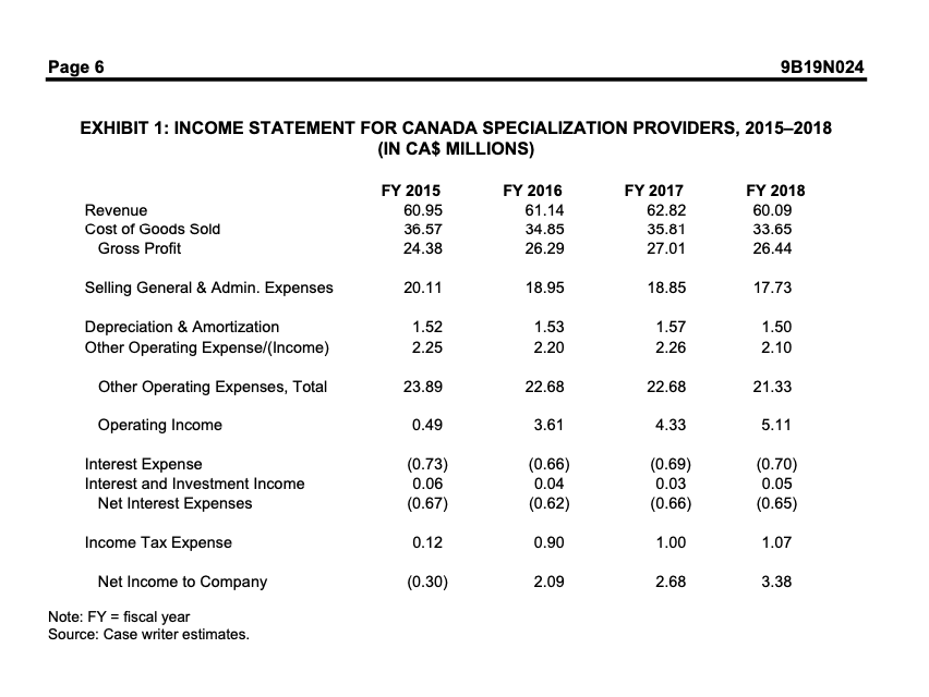various types of foreign exchange risks for CSPub in terms of transaction,