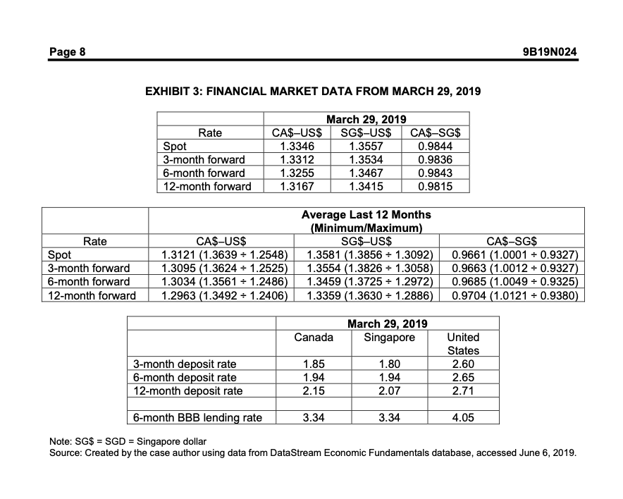 policy of CSPub for each type of risk, by considering the various