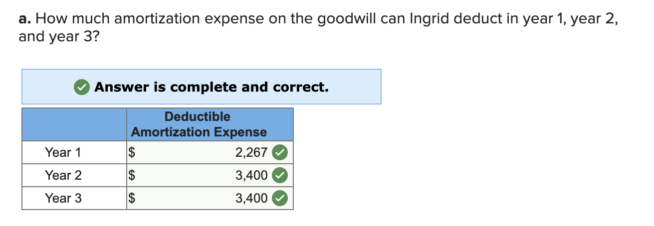 information applies to the questions displayed below.] After several profitable years running