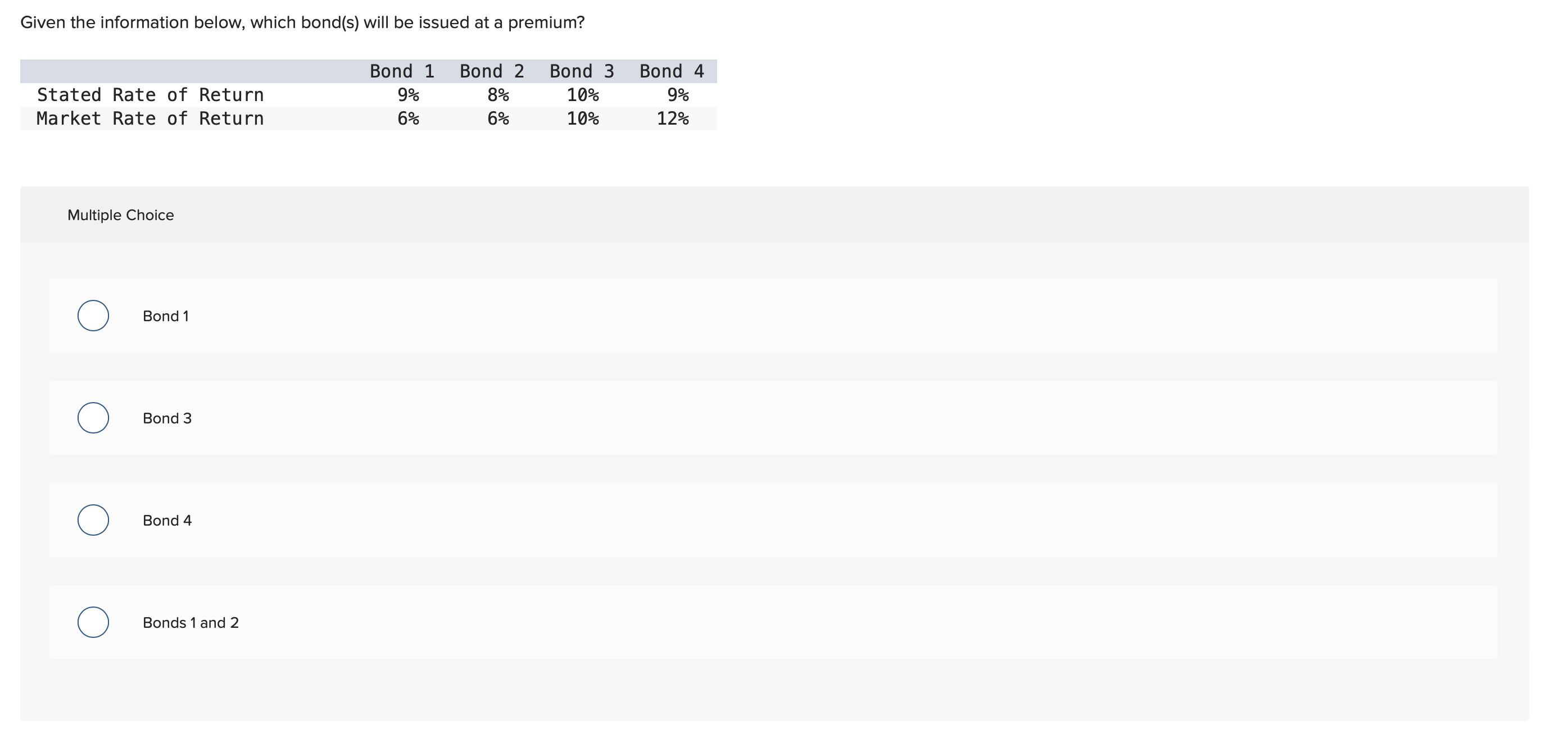 Given the information below, which bond(s) will be issued at a