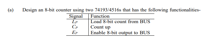  (a) Design an 8-bit counter using two 74193/4516s that has the