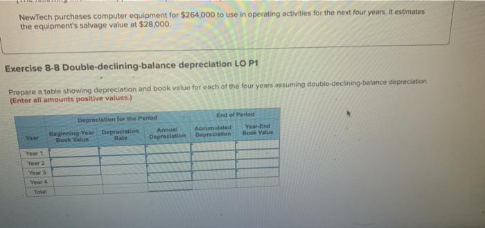  NewTech purchases computer equipment for $264,000 to use in operating activities