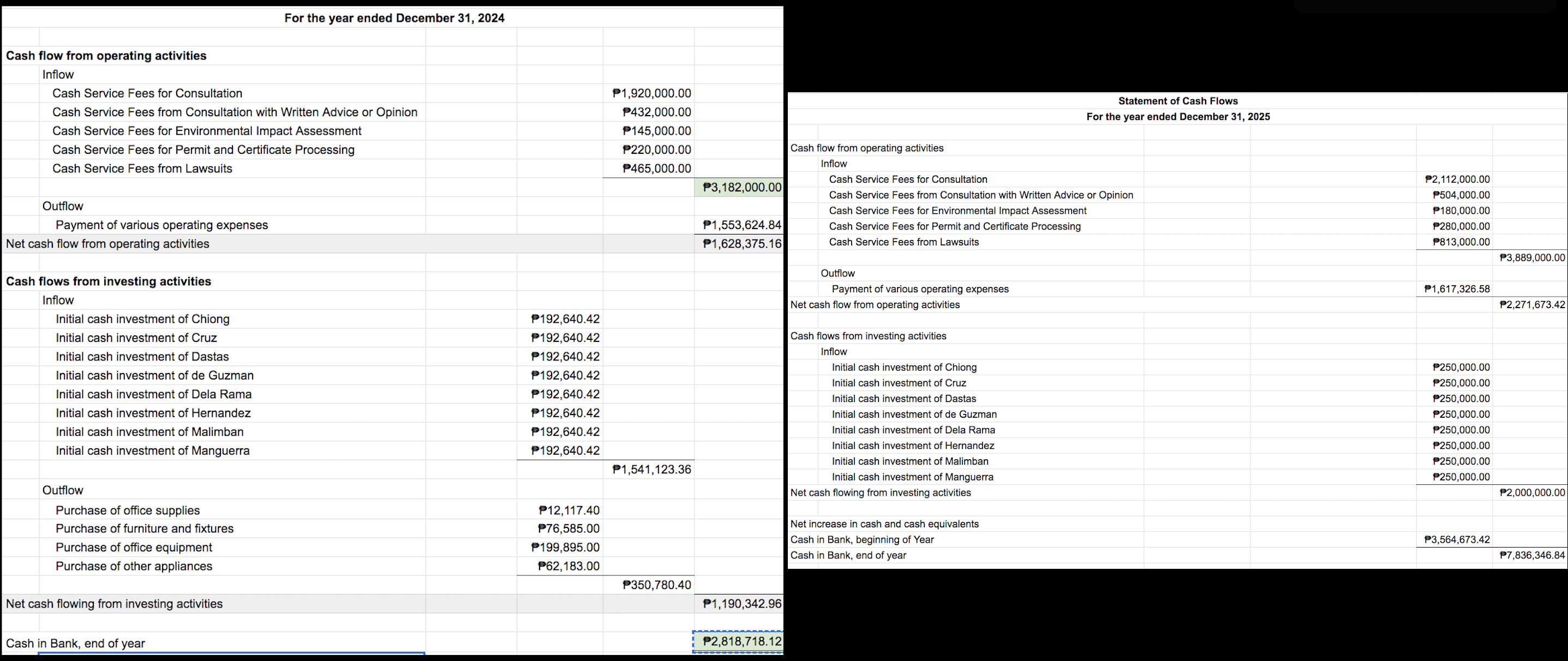 Please provide a capital budgeting technique based on the statement of cash
