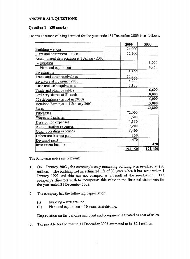 ANSWER ALL QUESTIONS Question 1 (30 marks) The trial balance of