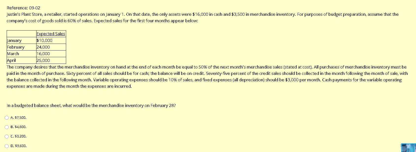  Reference: 09-02 Justin's Plant Store, a retailer, started operations on January