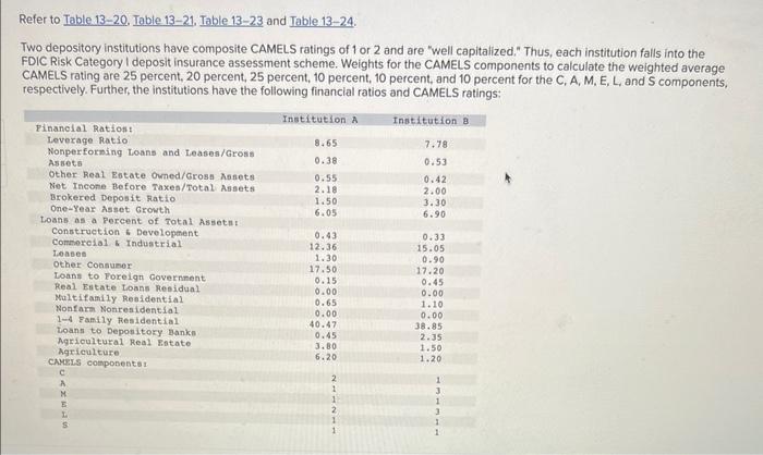  Refer to Table 13-20. Table 13-21. Table 1323 and Table 13-24.
