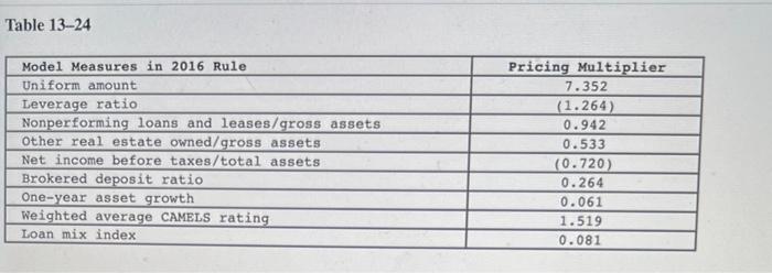 10 percent, 10 percent, and 10 percent for the C, A, M,