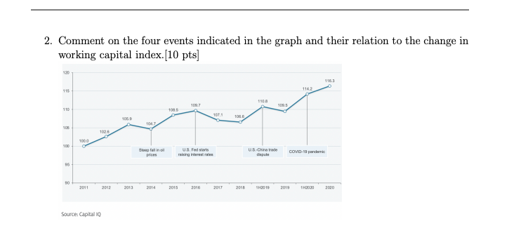2. Comment on the four events indicated in the graph and