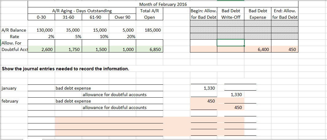 Accounts Receivable Method to calculate their accrual of Bad Debt Expense Using