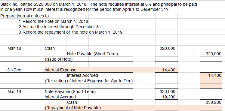the data below, calculate the amount of Bad Debt Expense Adjustment needed.