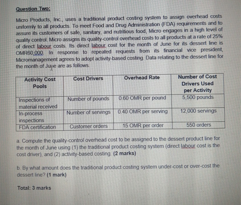 Actinity based coasting Question Two: Micro Products, Inc., uses a traditional