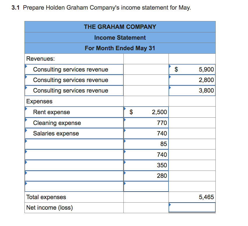 May 1. The Graha m Co. completed the following transactions during its