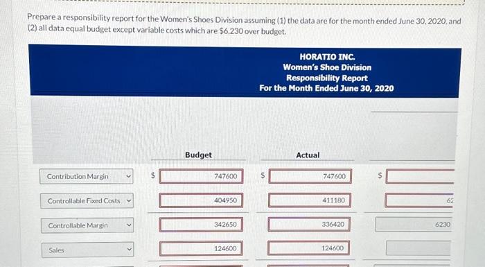 Shoes Division assuming (1) the data are for the month ended June