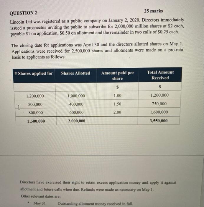  QUESTION 2 25 marks Lincoln Ltd was registered as a public