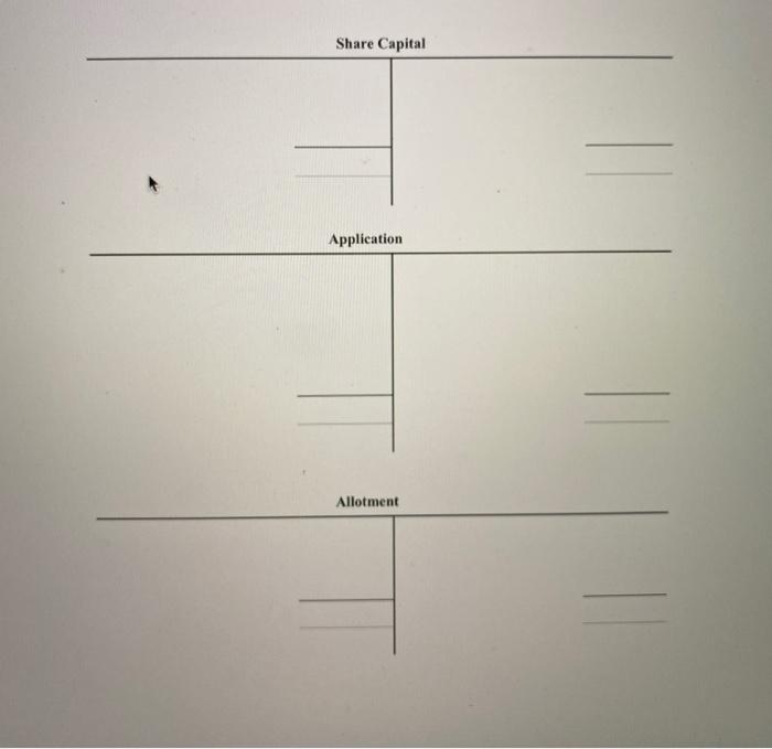 $0.25 each. The closing date for applications was April 30 and the