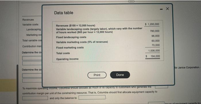 controuton margin wathout the tandocaping work from Jurice. Nhxt, caloulate the controubon