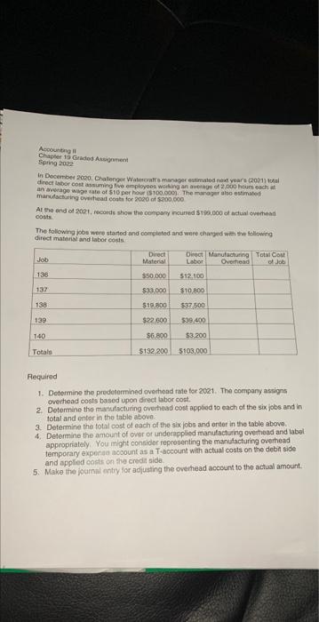  Accounting Chapter 15 Graded As Spring 2002 In December 2020. Challenger