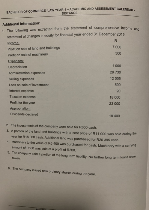 records of First Ltd: Summarised financial position for year ended 31 December