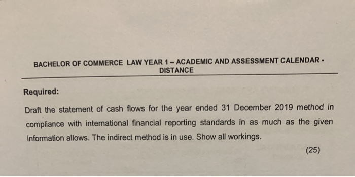 2018 2019 R R 95 470 104 865 Nil 1 100 1