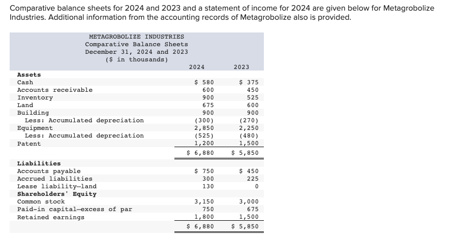 Problem 21-20 (Static) Statement of cash flows; T-account method [LO21-3, 21-8] Skip