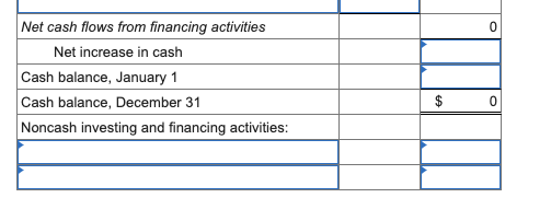 2024 are given below for Metagrobolize Industries. Additional information from the accounting