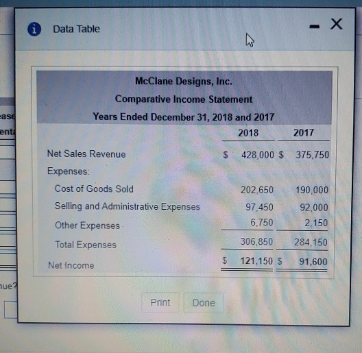 Data Table McClane Designs, Inc. Comparative Income Statement Years Ended December