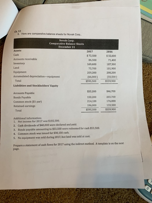  Ch. 12 8. Here are comparative balance sheets for Novak Corp.