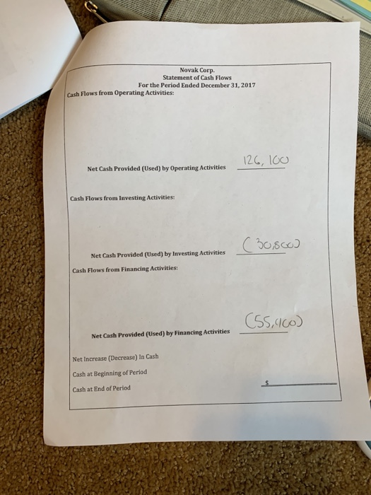 Novak Corp. Comparative Balance Sheets December 31 Assets Cash Accounts receivable Inventory