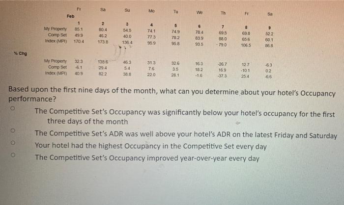  sa Su MO Tu We Th FE sa FI Feb 1