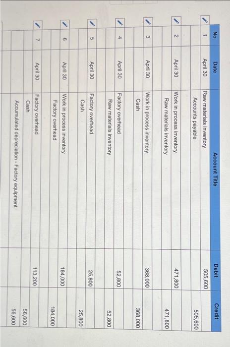 GL0201 (Algo) - Based on Problem 2-2A LO P1, P2, P3, P4