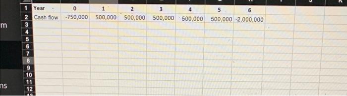 company named Rip'em. The cost of building up the company is $750,000.