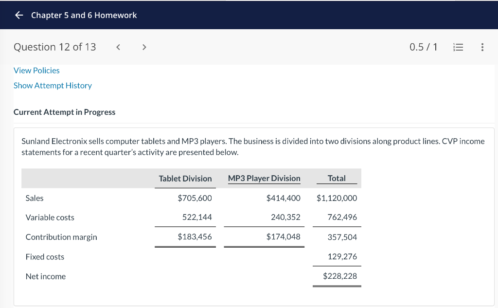 Please solve. Current Attempt in Progress Sunland Electronix sells computer tablets and