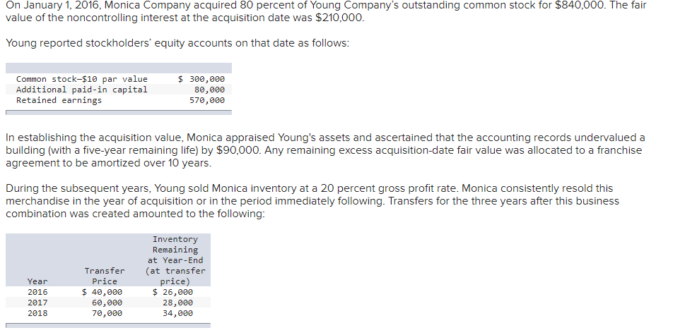  On January 1, 2016, Monica Company acquired 80 percent of Young