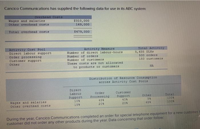  Cancico Communications has supplied the following data for use in its