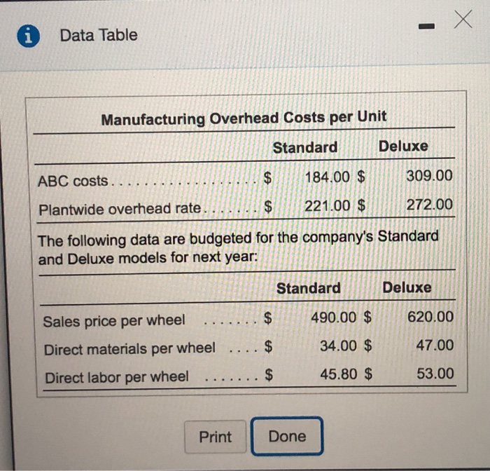  X 1 Data Table Manufacturing Overhead Costs per Unit Standard Deluxe